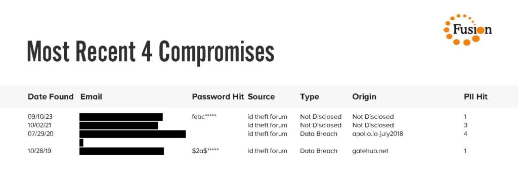 Image showing 4 compromised emails with information regarding their source, type, origin, date found and PII hit.